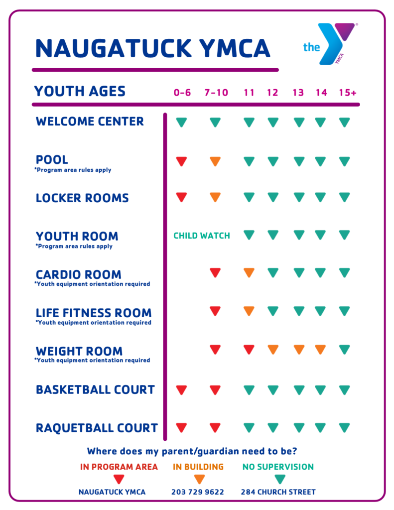 Kids Program Schedule – NAUGATUCK YMCA